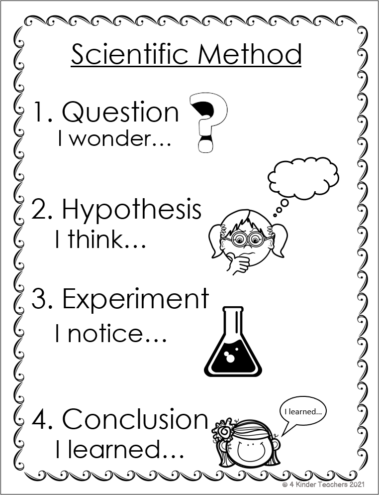 the scientific method chart for kindergarten