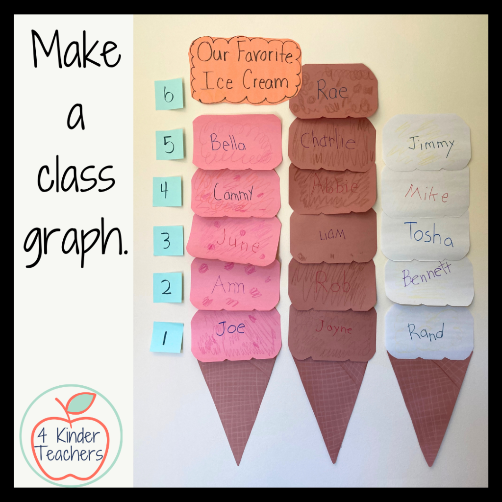 class graph of favorite ice cream