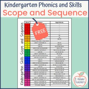 Kindergarten phonics and skills scope and sequence page